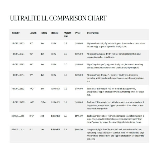 Hardy Ultralite LL - Bilde 5