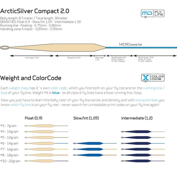 Arcticsilver Compact 2.0 Flyt - Bilde 2