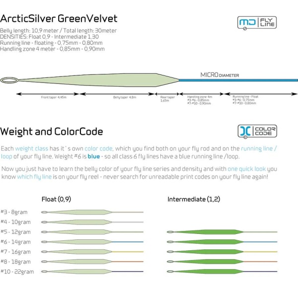 Arcticsilver Green Velvet Intermediate - Bilde 2